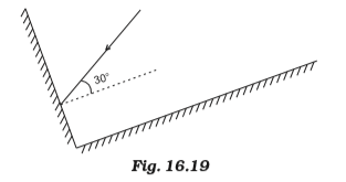 NCERT Solutions for Class 8 Science-chapter-16-sol-1